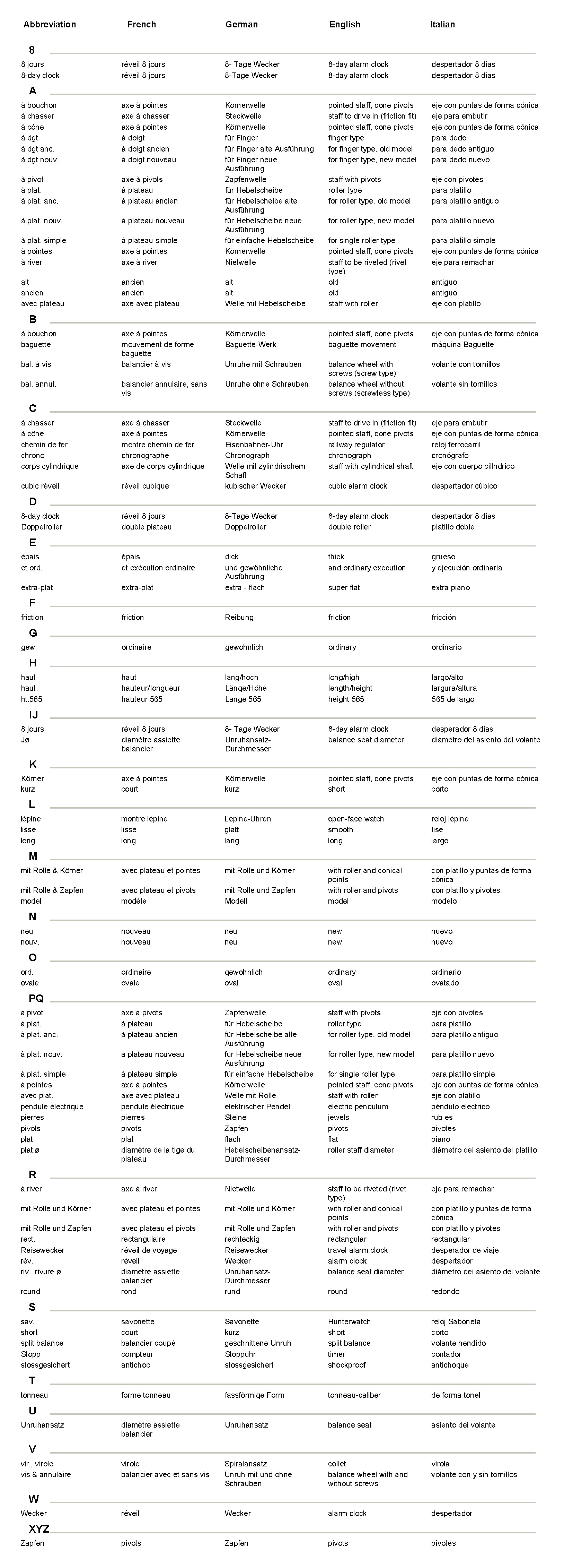 abbreviations Ronda